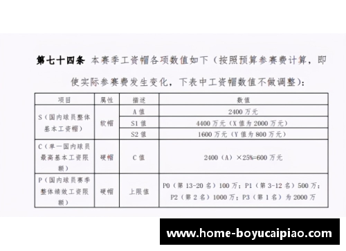 CBA恢复升降级制度计划扩大降级球队名额至三支