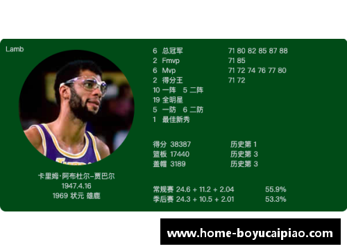 博鱼彩票NBA历史得分TOP10,谁上榜次数最多_-环球网