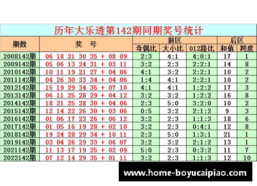 博鱼彩票官方网站柏林联合三连胜，士气高昂迎接新赛程！