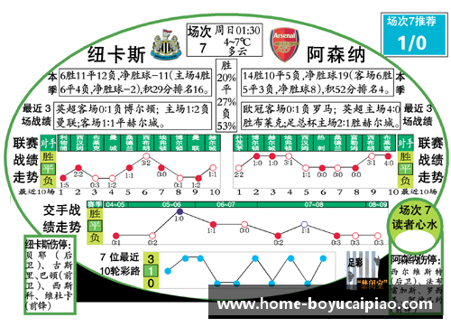 博鱼彩票官方网站运用数据分析与算法模型精准预测足球球星未来表现的方法与实践 - 副本